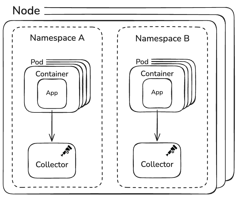 Mastodon ノードのアーキテクチャ図